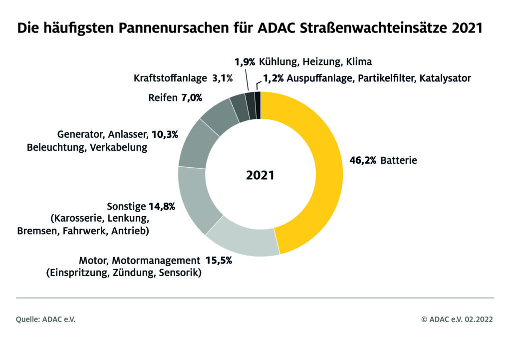 ©ADAC e.V.